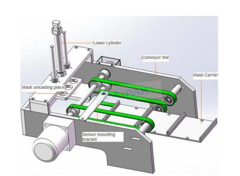 Mask Making Machine AIPAK