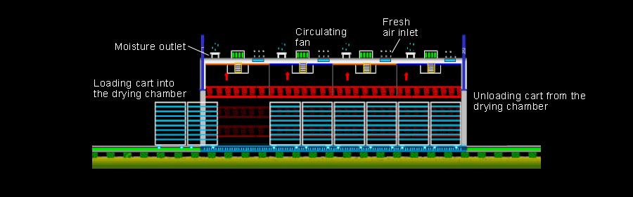 Tunnel-Sterilization-Oven