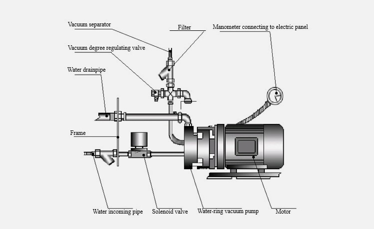 Vacum System of Automatic Capsule Filling Machine