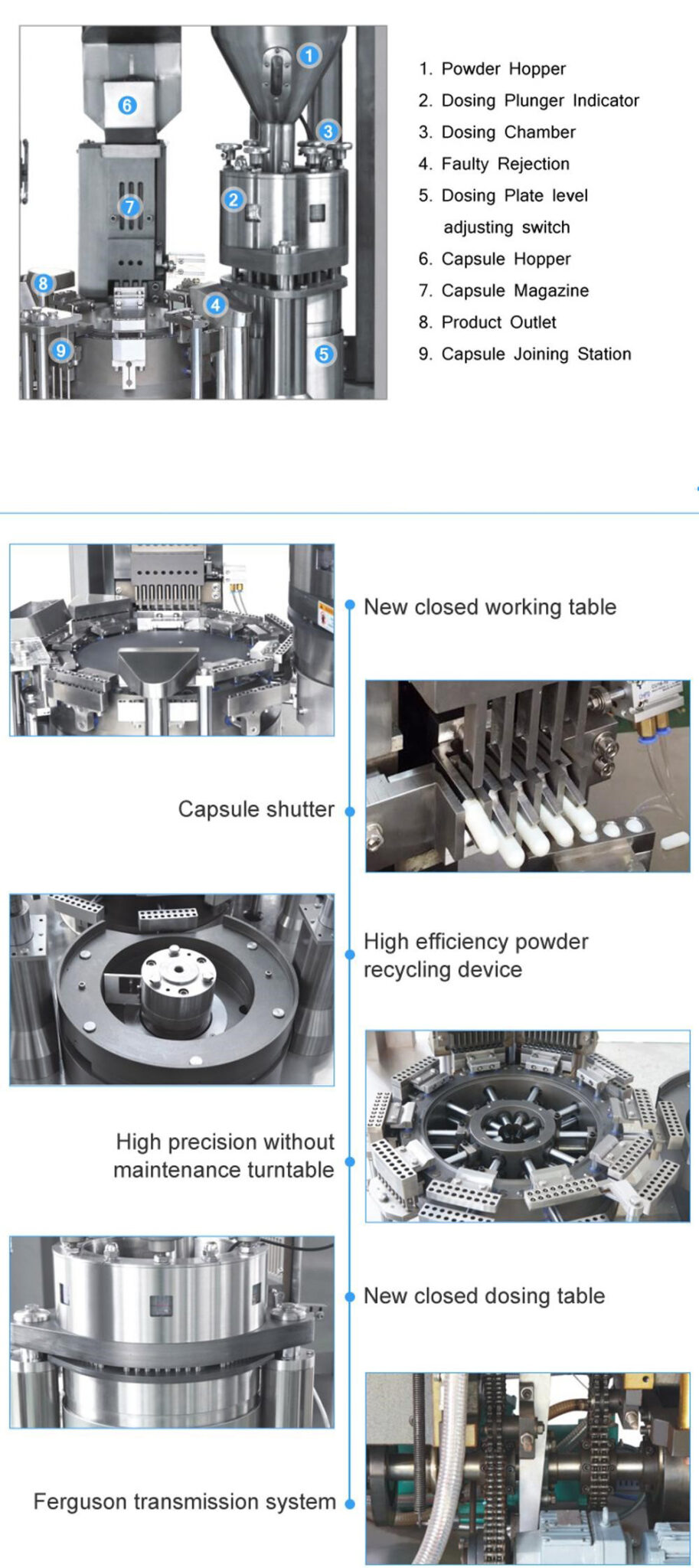 Automatic Capsule Filling Machine The Ultimate Buying Guide In 2021