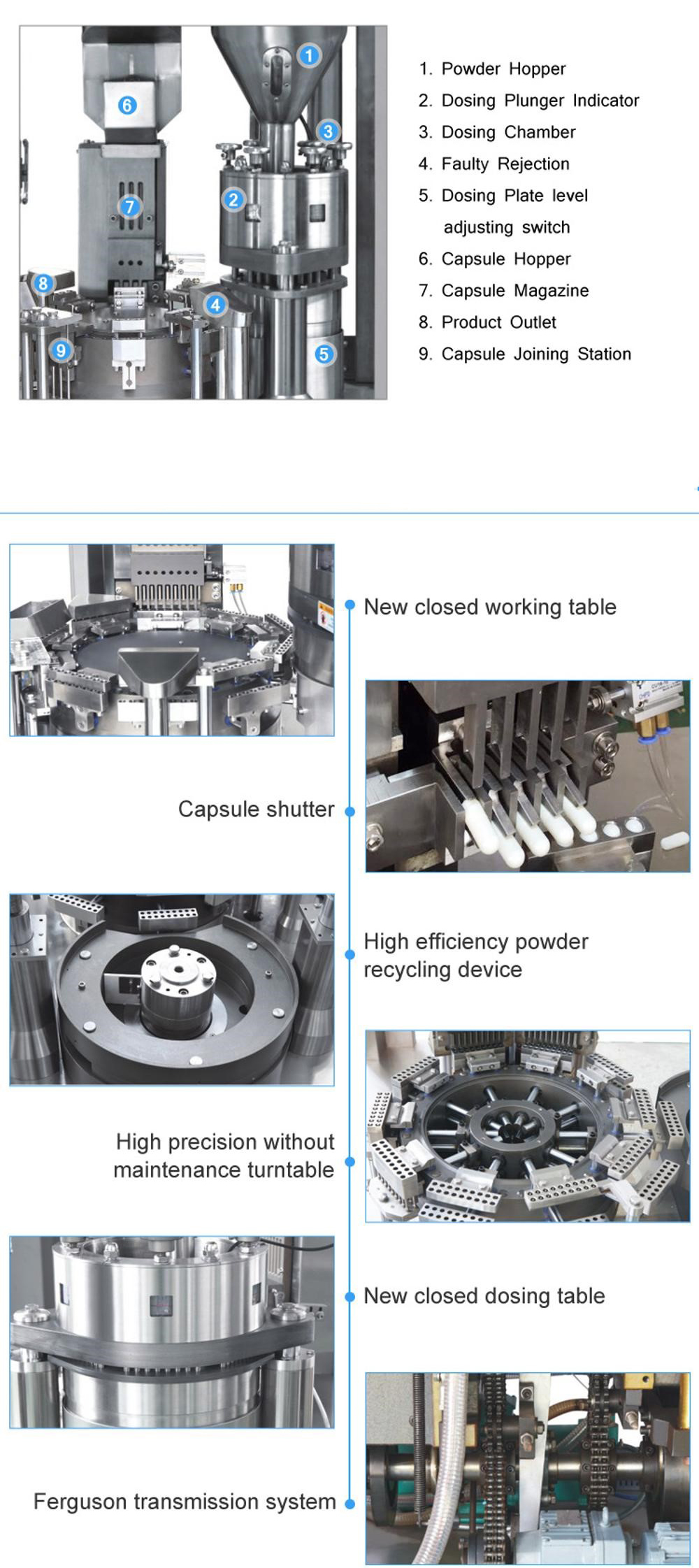 Automatic Capsule Filling Machine The Ultimate Buying Guide In 2021