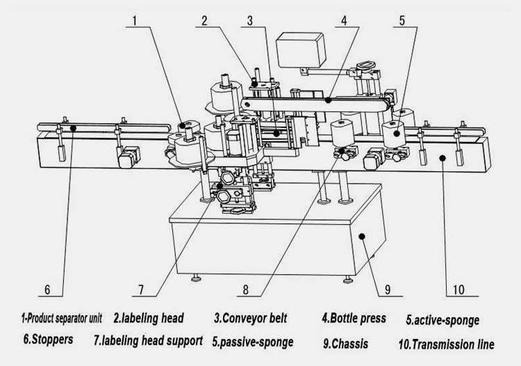 Component-of-Automatic-Labeling-Machine