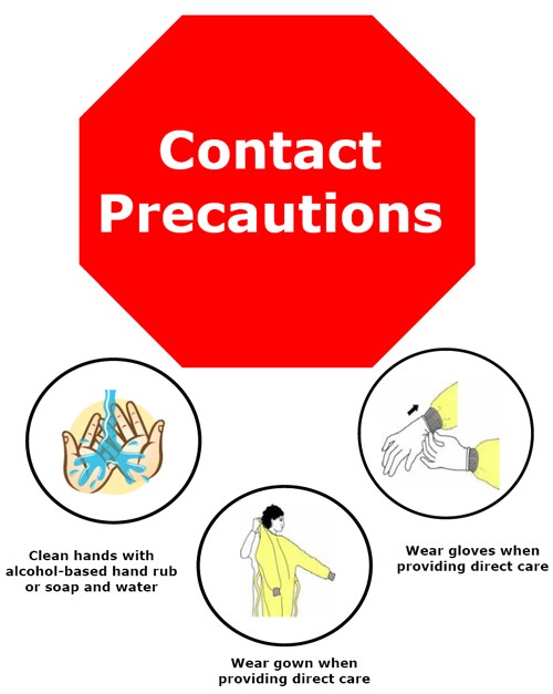 Precaution of Medication
