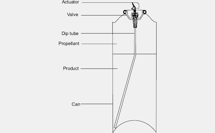 Valves