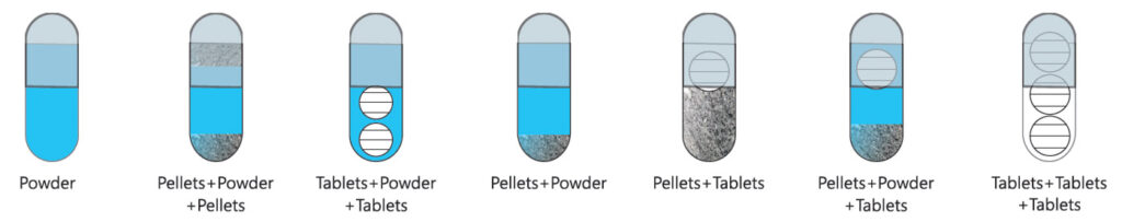 different Capsule filling material