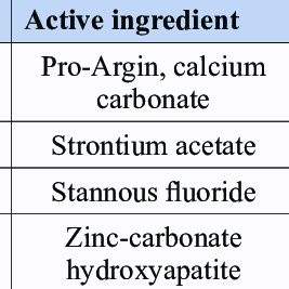 Active Ingredients in Paste