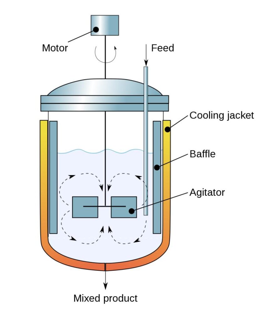Chemical Process Mixing