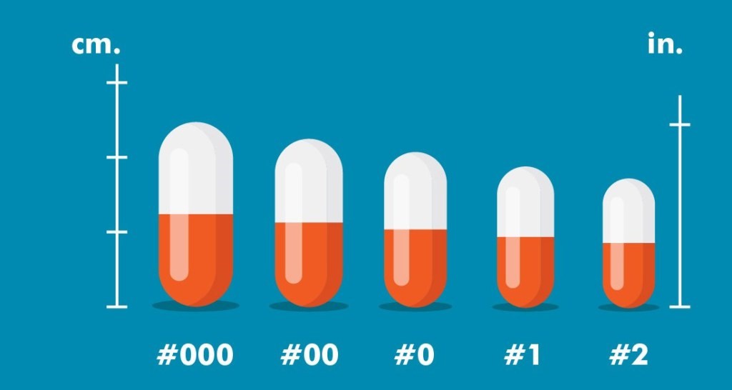 Different sizing of capsules