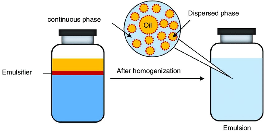 Emulsifying