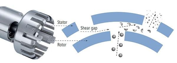 Mechanical rotor-stator homogenizers