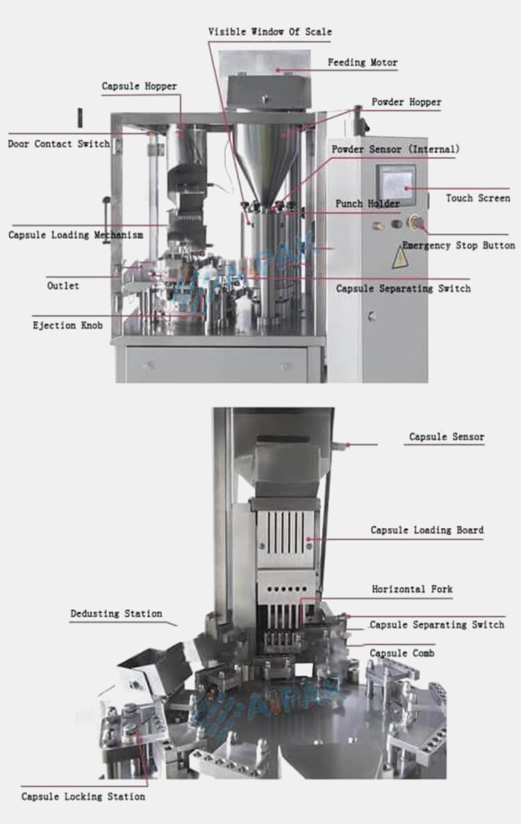 Capsule Filler Machine