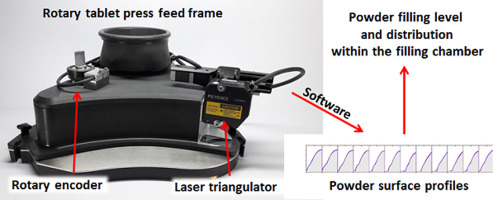 Rotatory Tablet press Feed frame