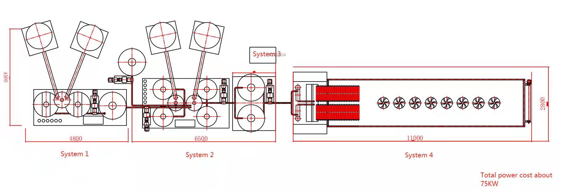 gummy making machine structure