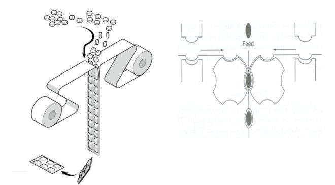 Strip Wrapping Process