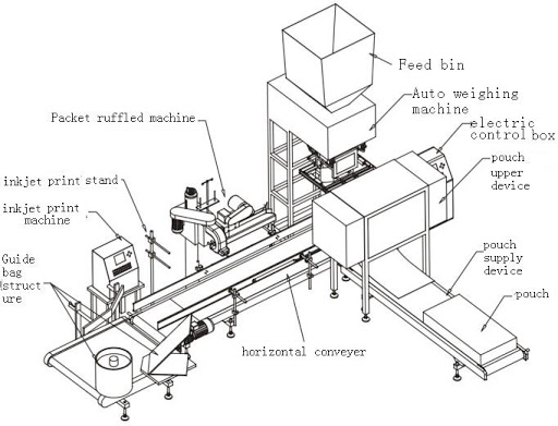 Working Principle Of Packaging Machine