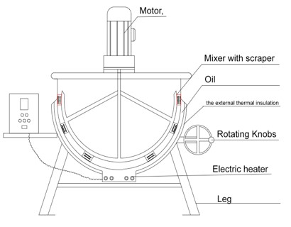 Dissolving Cooker 