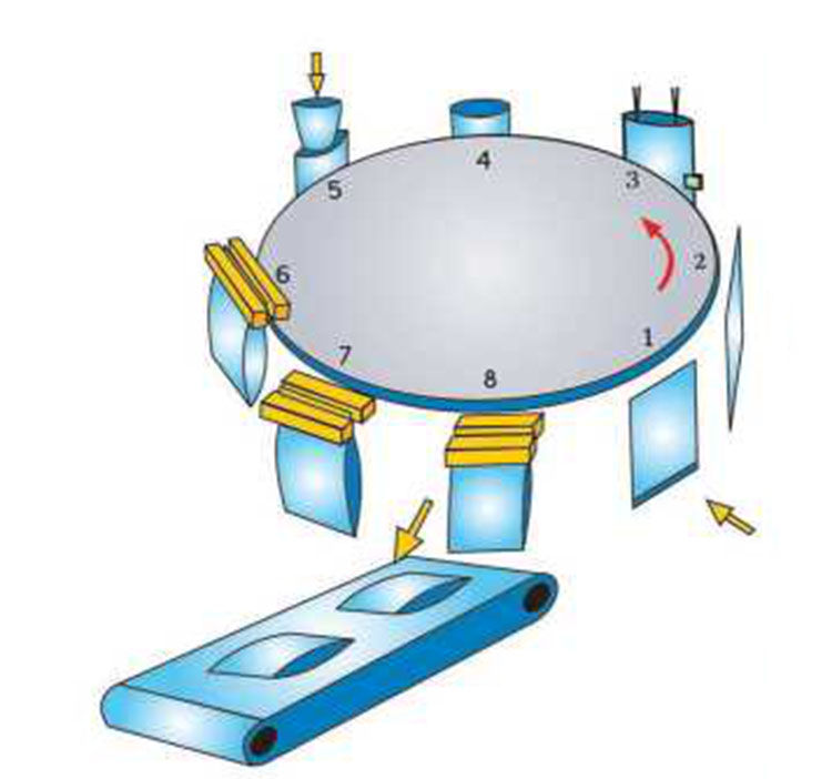 working principle of rotary packing machine