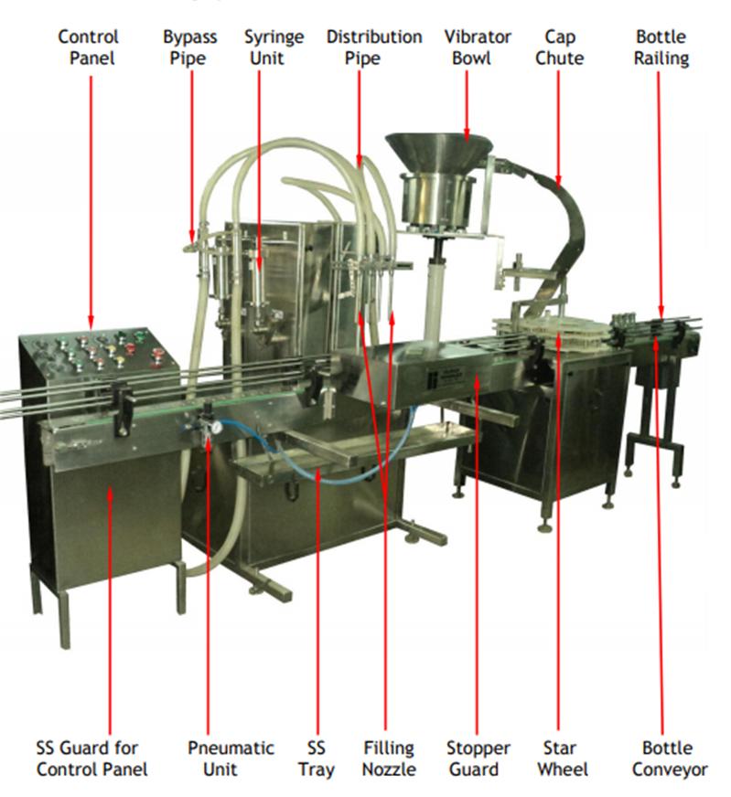 Components of E-liquid Filling Machine