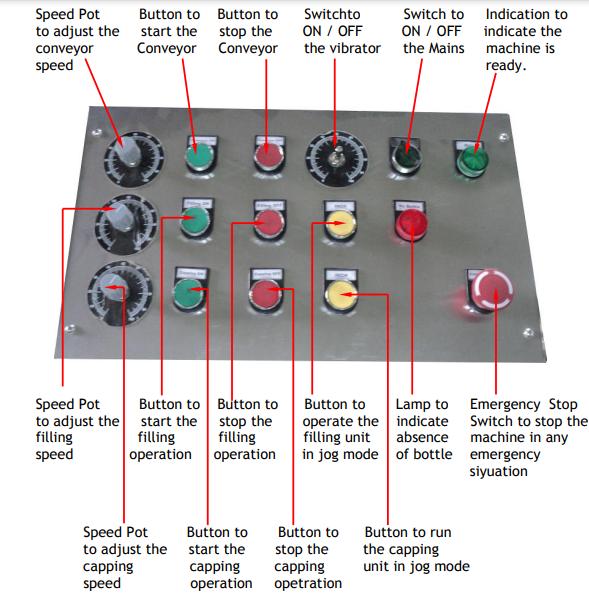 control Panel of E-liquid Filling Machine
