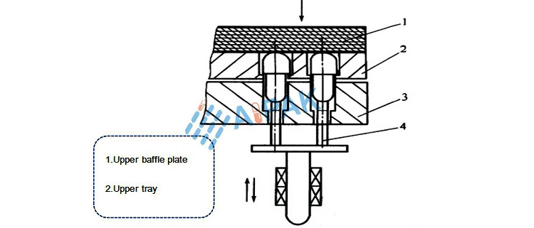 Capsule locking