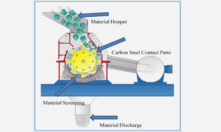 Hammer Mill Machine