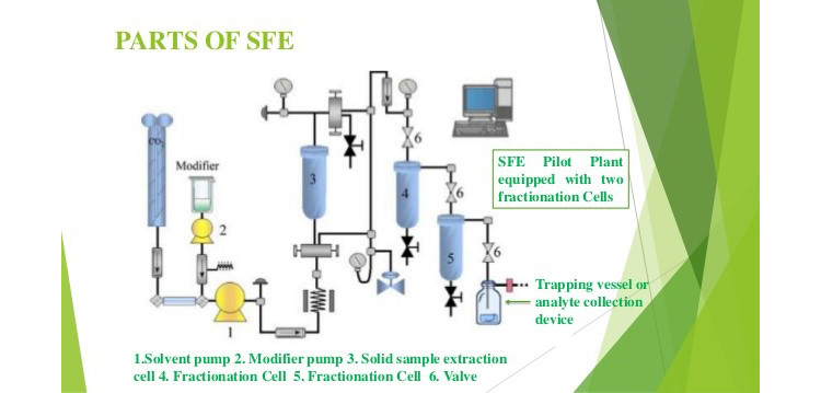 Parts-of-Super-critical-extraction-machine