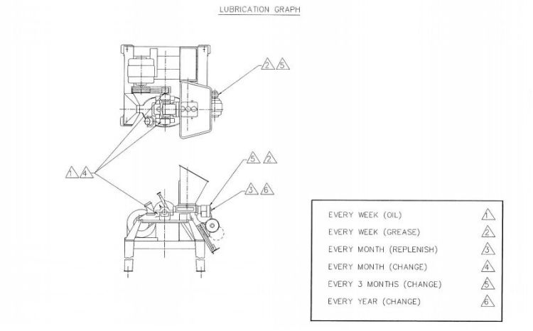 Hammer Mill Machine