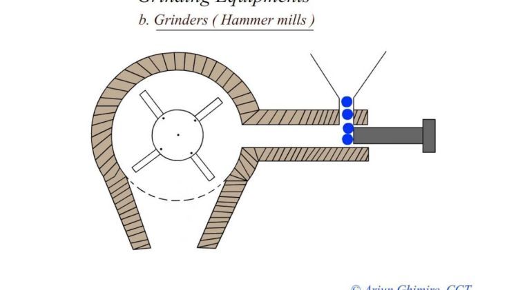 Hammer Mill Machine