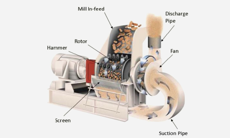 Hammer Mill Machine