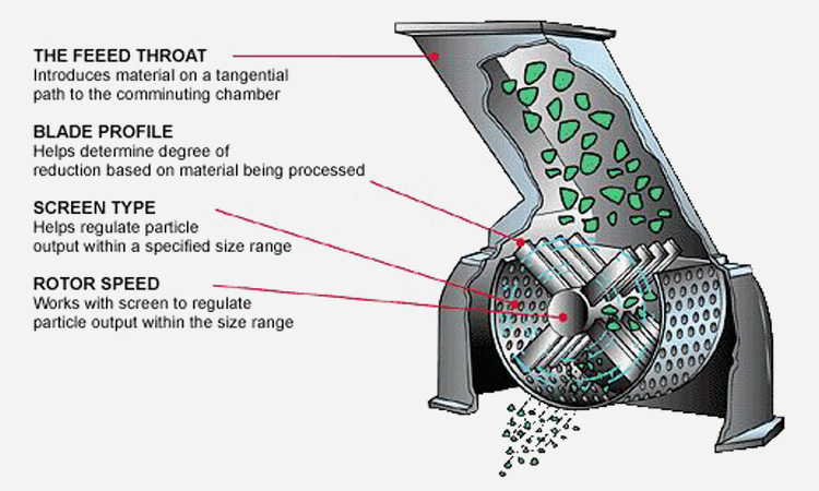 Hammer Mill Machine