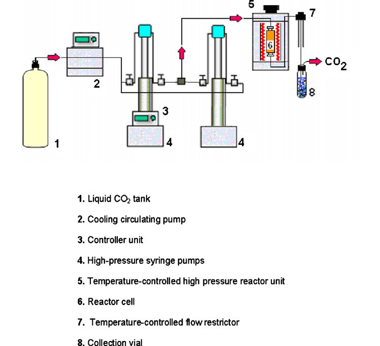 liquid-pumping-frameworks
