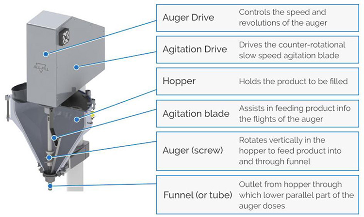 the auger filling machine