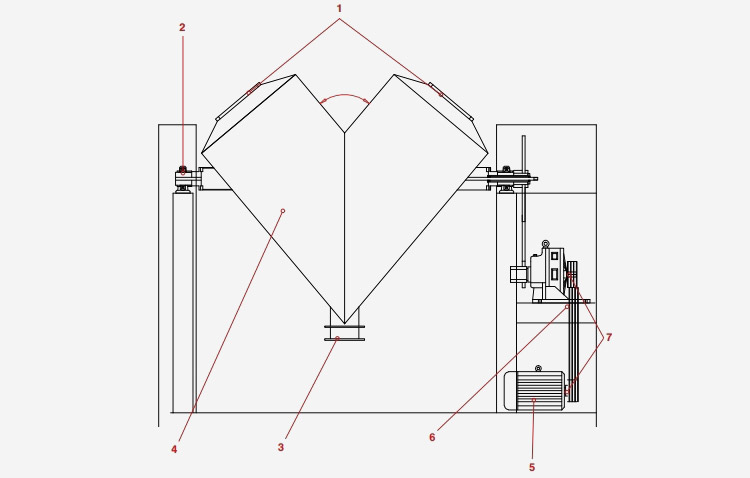 the components of V-blender