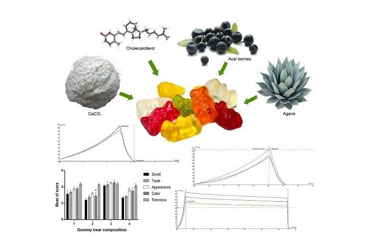 Ingredients-of-Gummy-Bear 