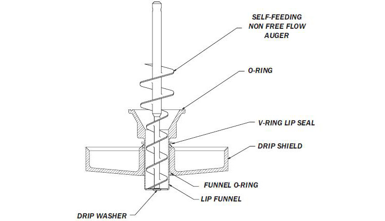 Product Setup