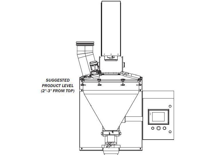 Product Site Requirement