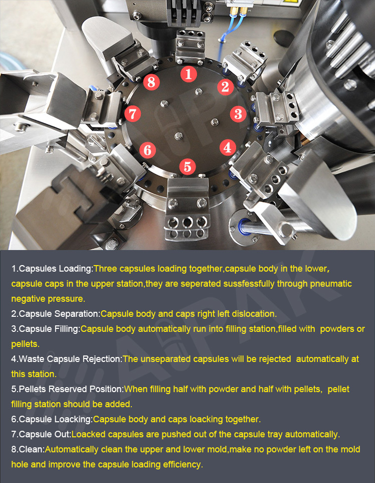 Automatic Capsule Filling Machine