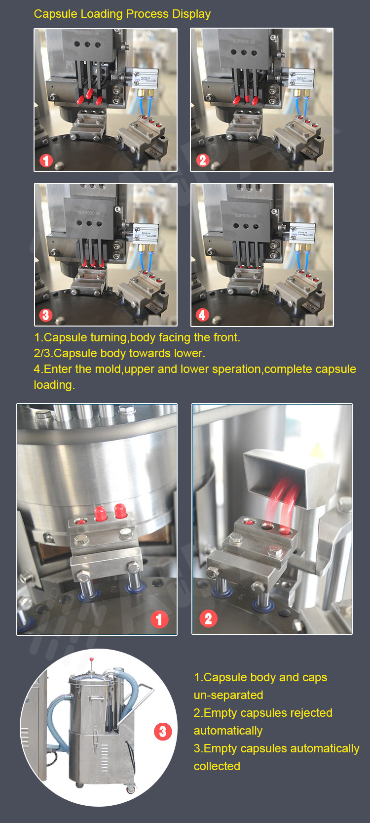 Capsule Filling Complete Process