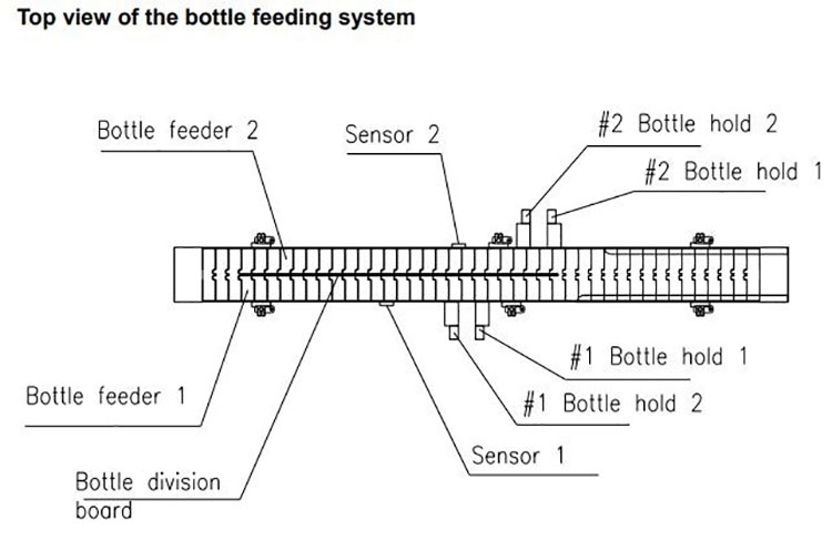 Feeding-line-top-view