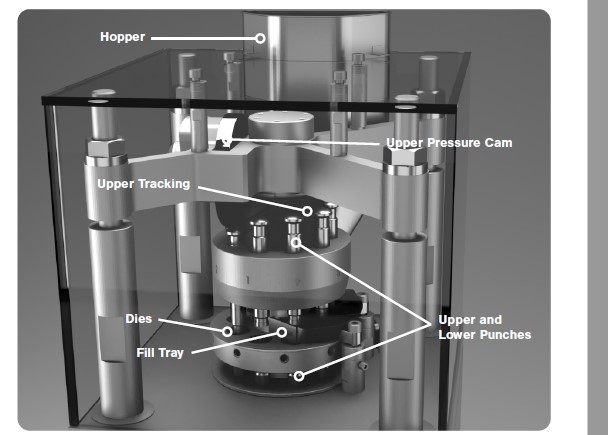 components of rotary tablet press