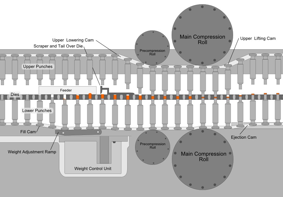 working principle of pill press machine