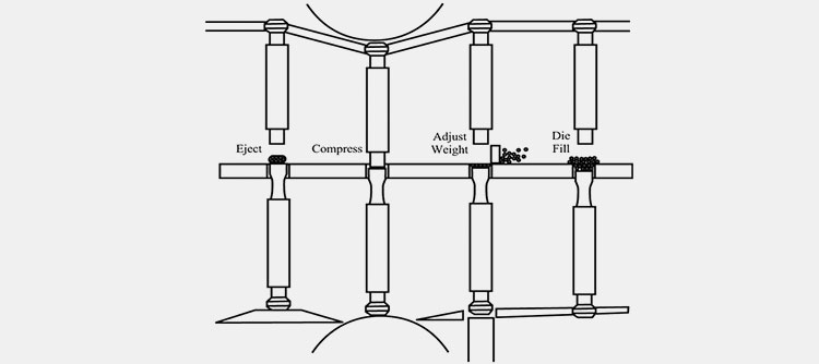 working-principle-of-rotary-tablet-press