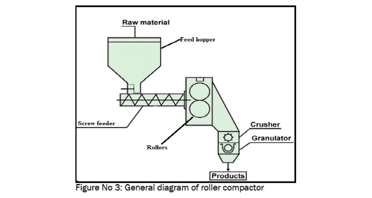 schematic diagram