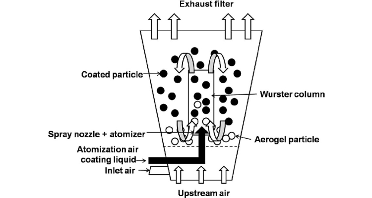 upstream air