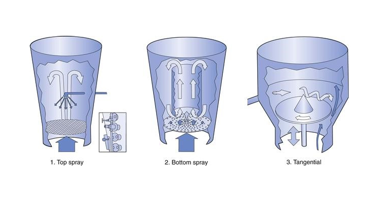 rotary granulator