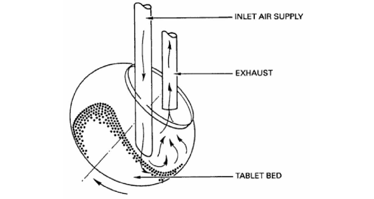 immersion tube