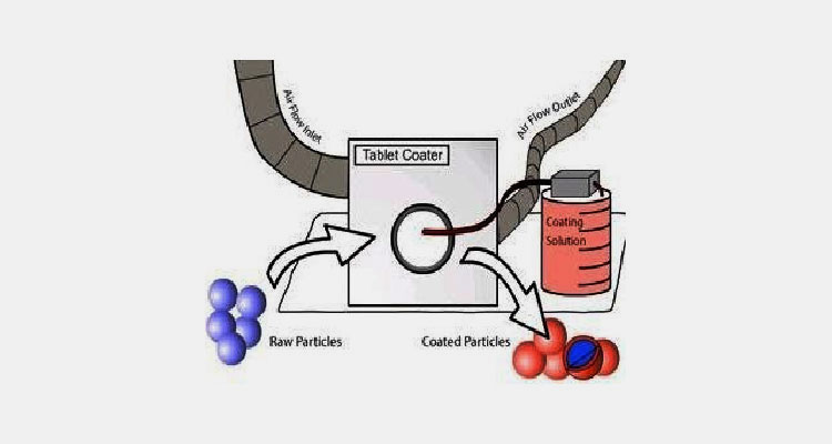 Air Flow Capacity-1