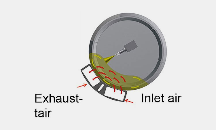 Air Flow Capacity