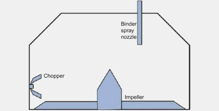 Bottom Driven Granulator-3