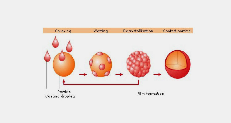 Coating Material and Airflow